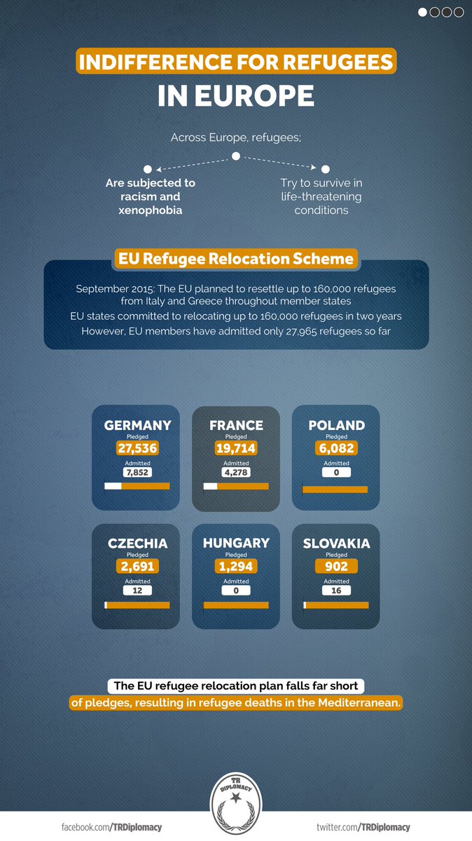 Indifference for refugees in Europe