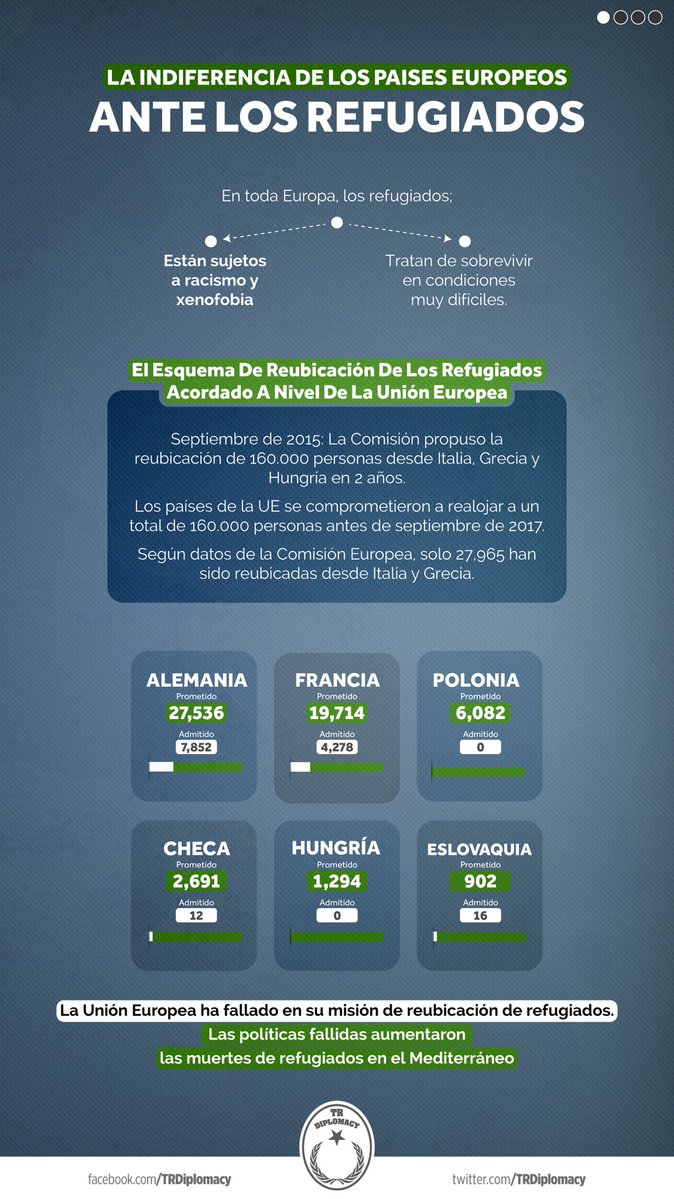 La indiferencia de los países europeos ante los refugiados