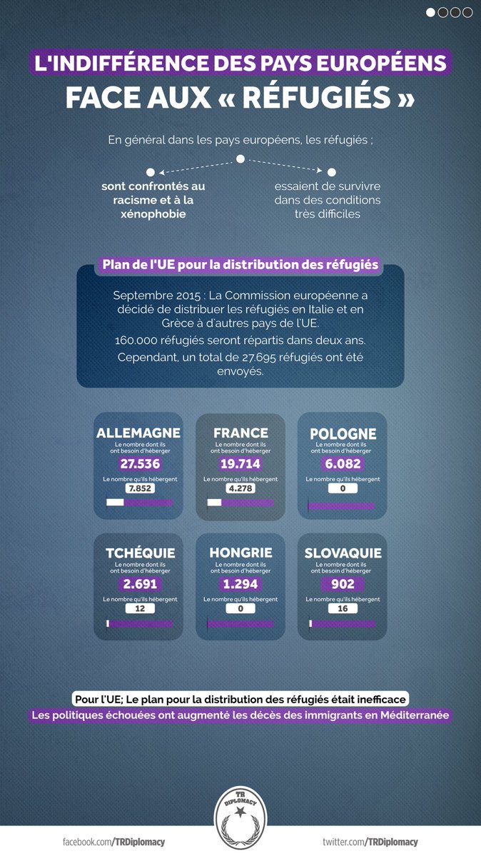 L’indifférence d’Europe face aux