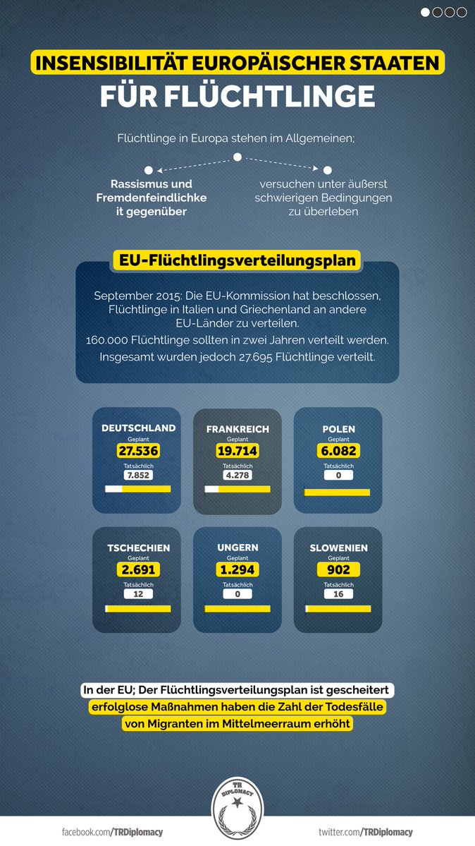Europas Insensibilität gegenüber Flüchtlinge