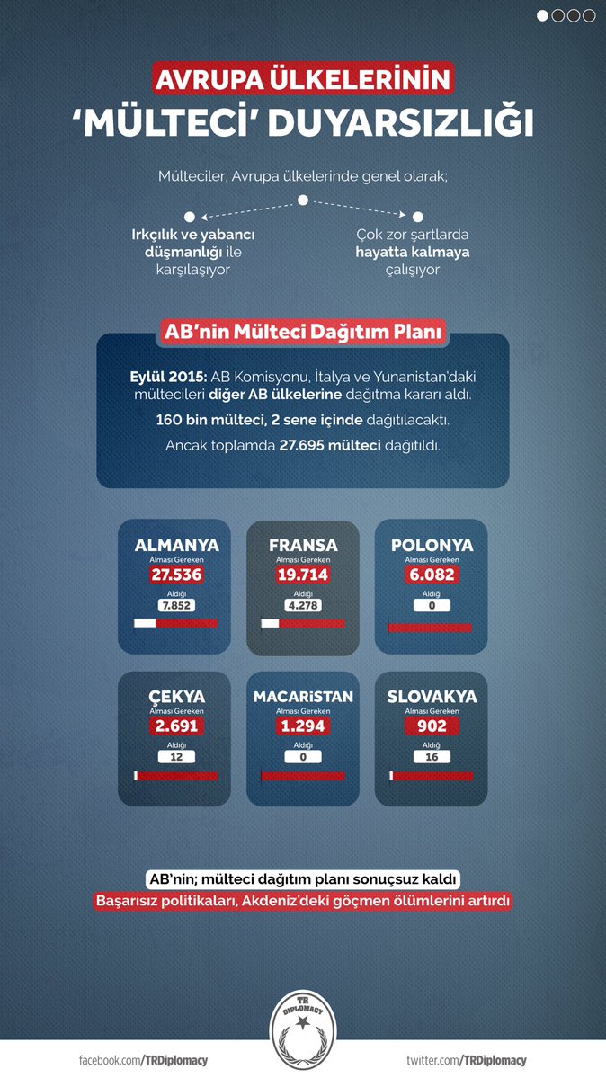 Avrupa Ülkelerinin Mülteci Duyarsızlığı