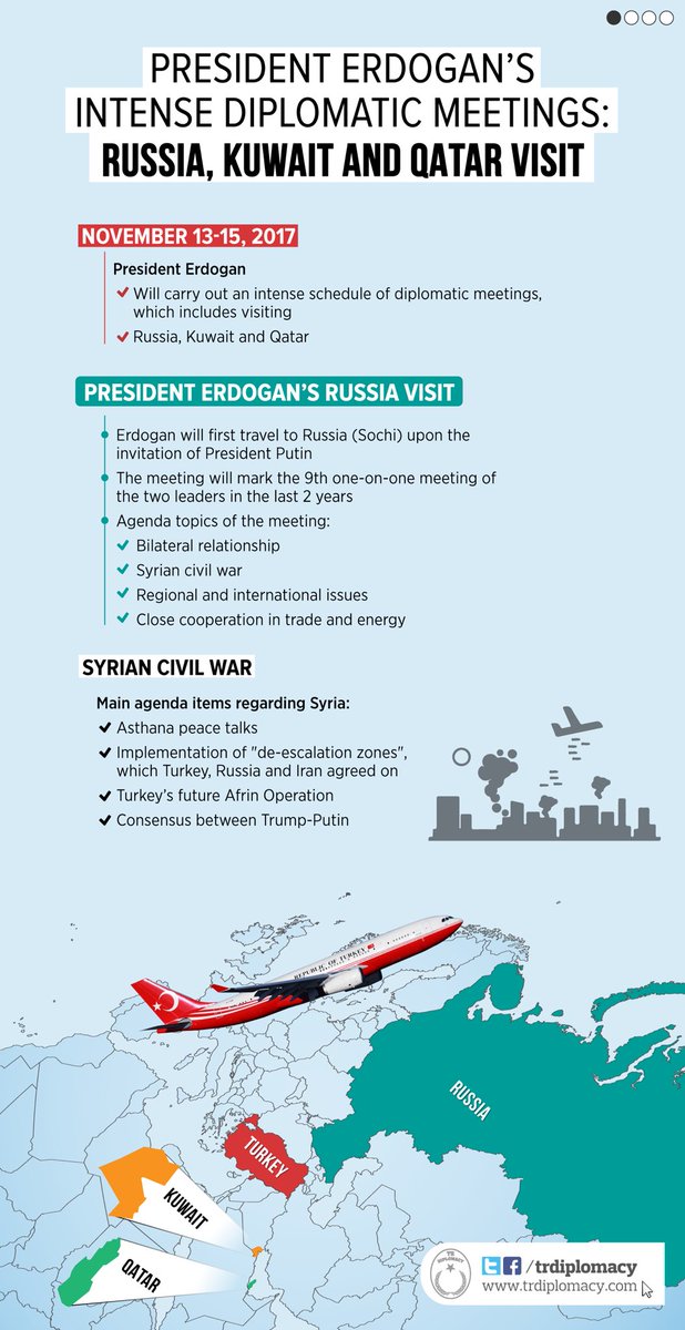President Erdogan's intense schedule of diplomatic meetings: Russia, Kuwait and Qatar visits