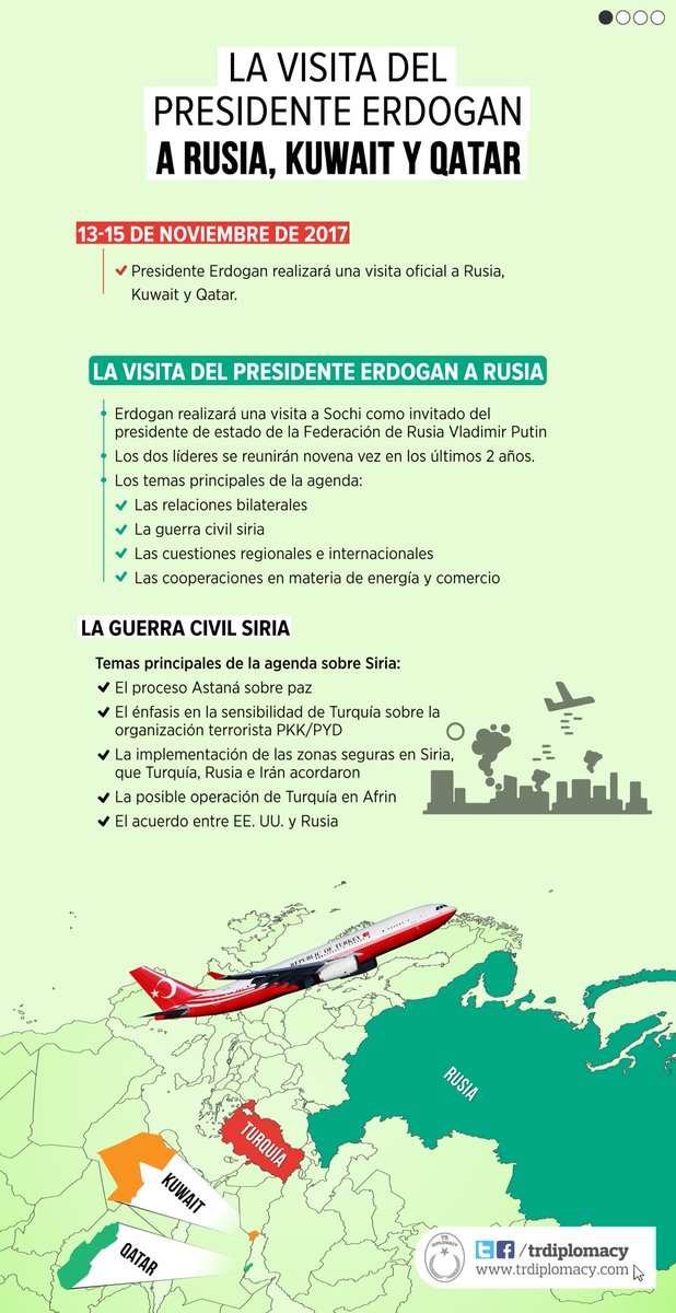 El tráfico diplomático intenso del presidente Erdogan: Las visitas a Rusia Kuwait y Qatar