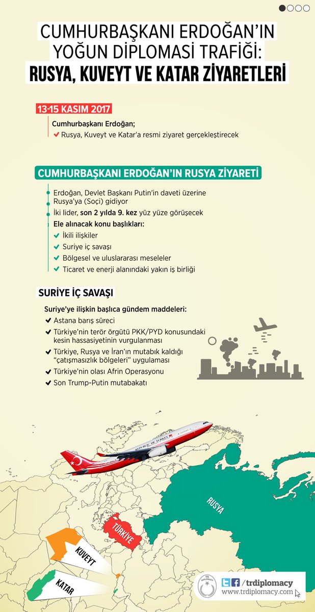 Cumhurbaşkanı Erdoğan'ın Yoğun Diplomasi Trafiği: Rusya, Kuveyt ve Katar Ziyaretleri