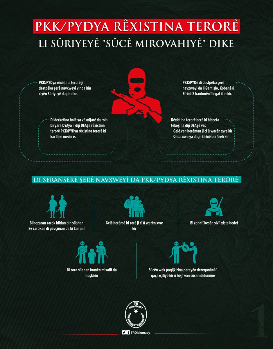 PKK/PYDya rêxistina terorê li Sûriyeyê sûcê dijî mirovahiyê dike