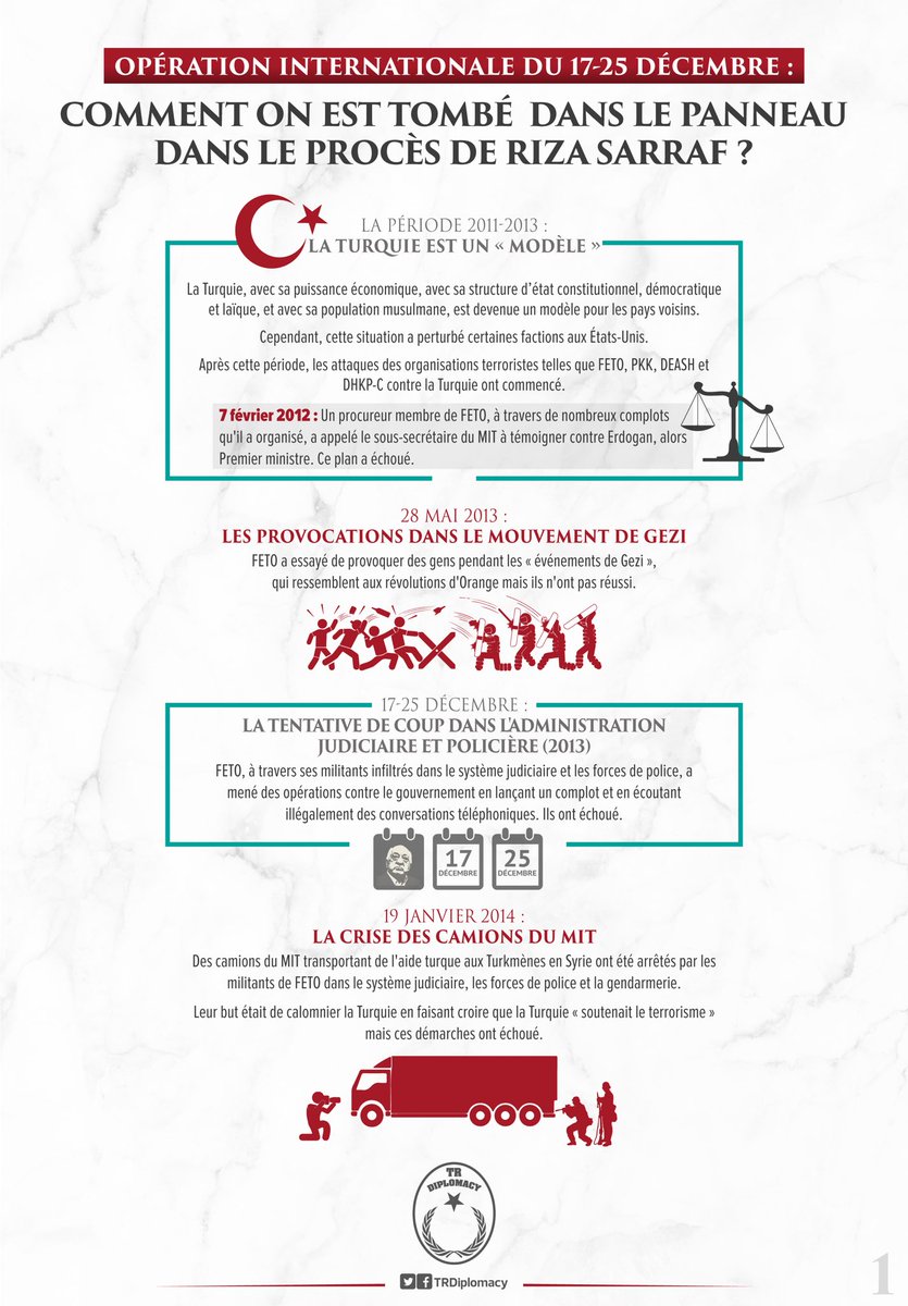 La période de nouvelle gestion globale de la perception contre la Turquie