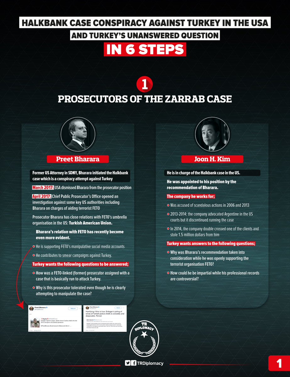 Turkey's unanswered questions regarding the Halkbank case conspiracy against Turkey in the US