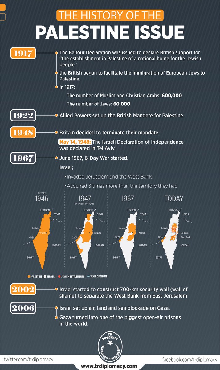 Palestininan Issue that the world ignores