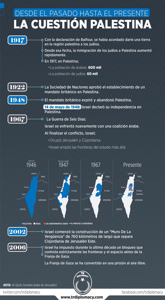 Cuestión Palestina que el mundo ignora