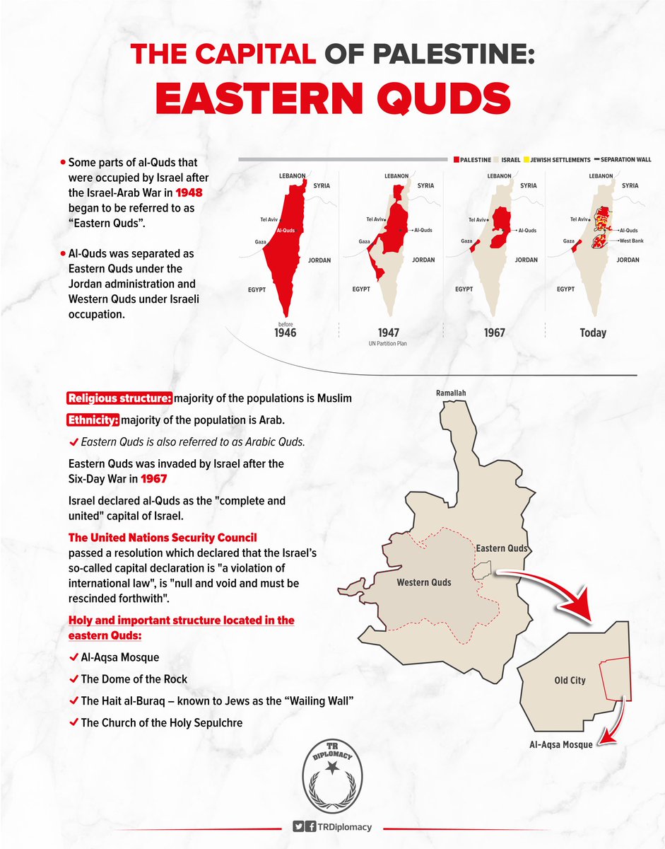 The members of the Organisation of Islamic Co-operation declared East Quds as the capital of Palestine