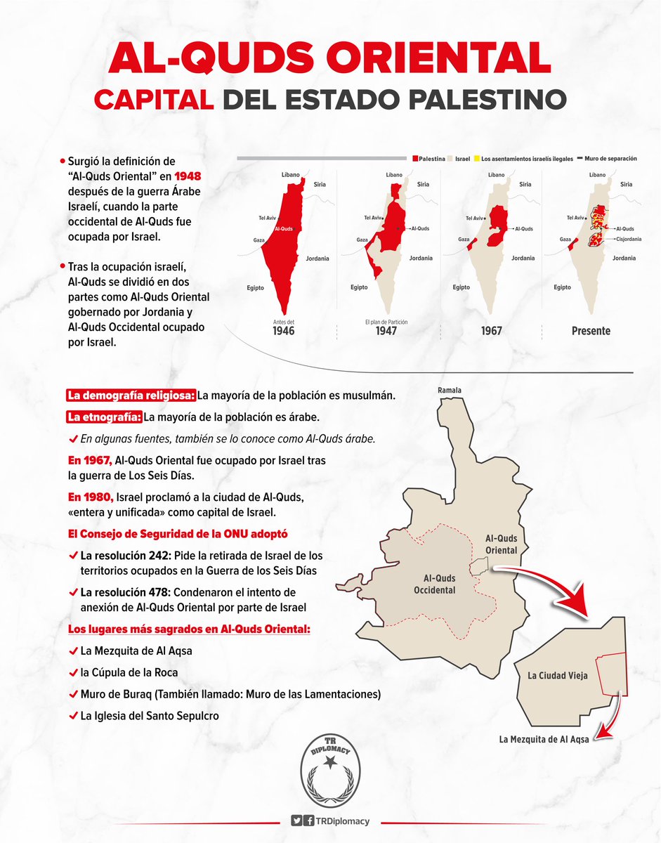 La Organización para la Cooperación Islámica reconoce a Al Quds Oriental como capital de Palestina