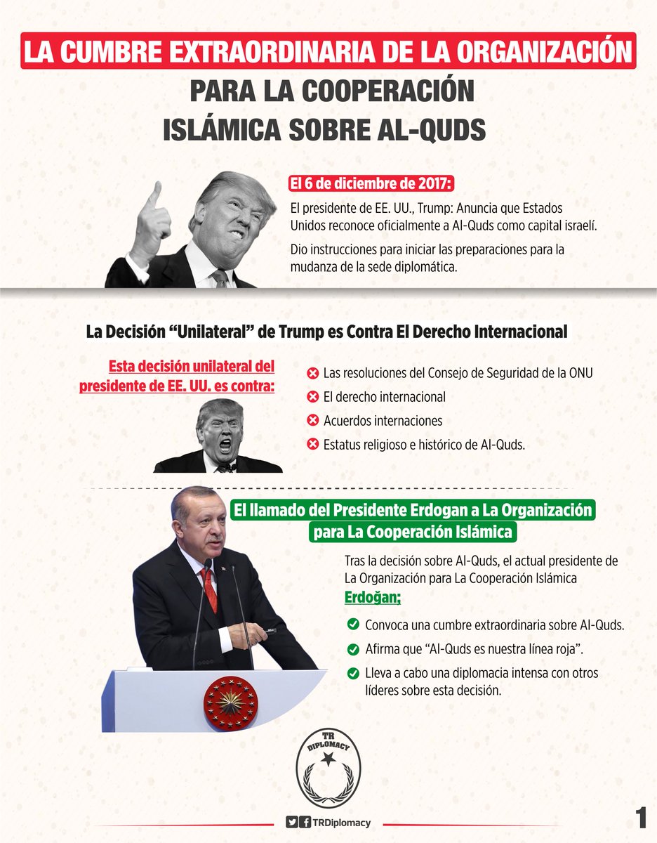 La cumbre extraordinaria de la Organización para la Cooperación Islamica sobre Al Quds