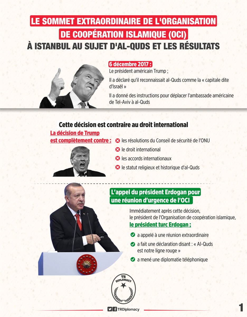 Le sommet de l’Organisation de coopération islamique à Istanbul au sujet d’al Quds et les résultats