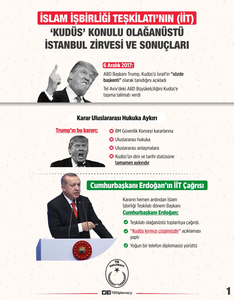 İslam İşbirliği Teşkilatı'nın (İİT) Kudüs Konulu Olağanüstü İstanbul Zirvesi ve Sonuçları