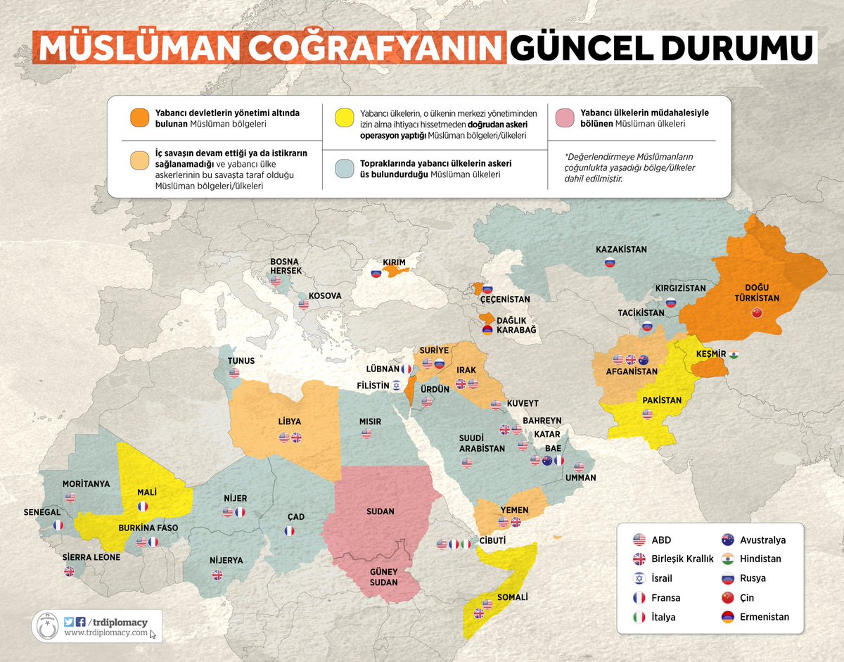 Müslüman Coğrafyaların Güncel Durumu