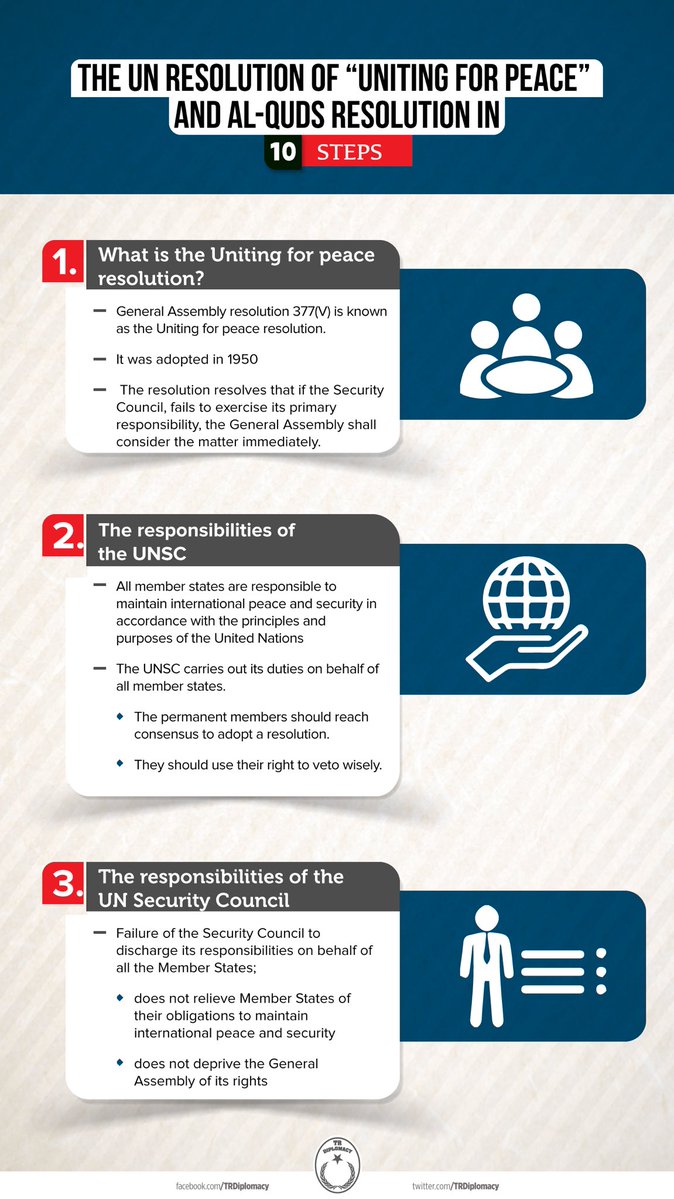 What is the UN resolution of "Uniting for Peace" and how will it function regarding Al Quds issue?