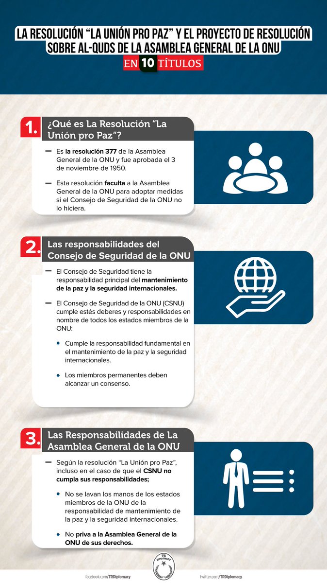 ¿Qué es la resolución "La Unión pro Paz" de la Asamblea General de la ONU sobre Al-Quds?