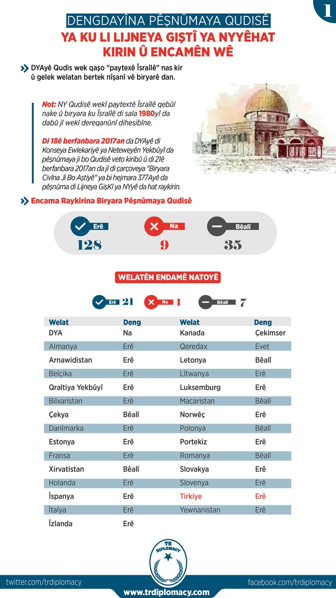 Dengdayîna “Pêşnûmaya Qudisê” ya li Lijneya Gişkî ya Neteweyên Yekbûyî hat kirin
