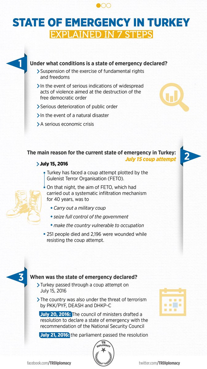 The state of emergency in Turkey