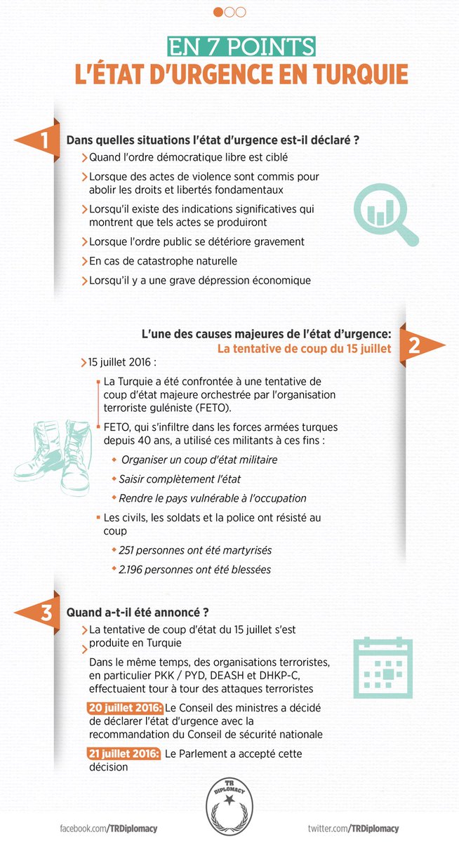 L’ état d'urgence en Turquie