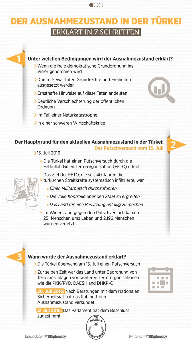Der Ausnahmezustand in der Türkei