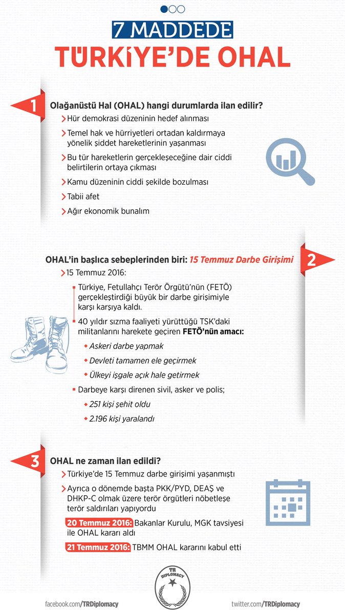 7 Maddede Türkiye'de OHAL