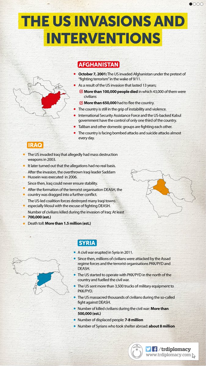 The US invasions and interventions