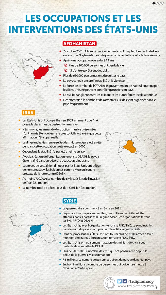 Les occupations et les interventions des États Unis