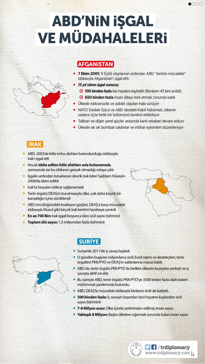 ABD'nin İşgal ve Müdahaleleri