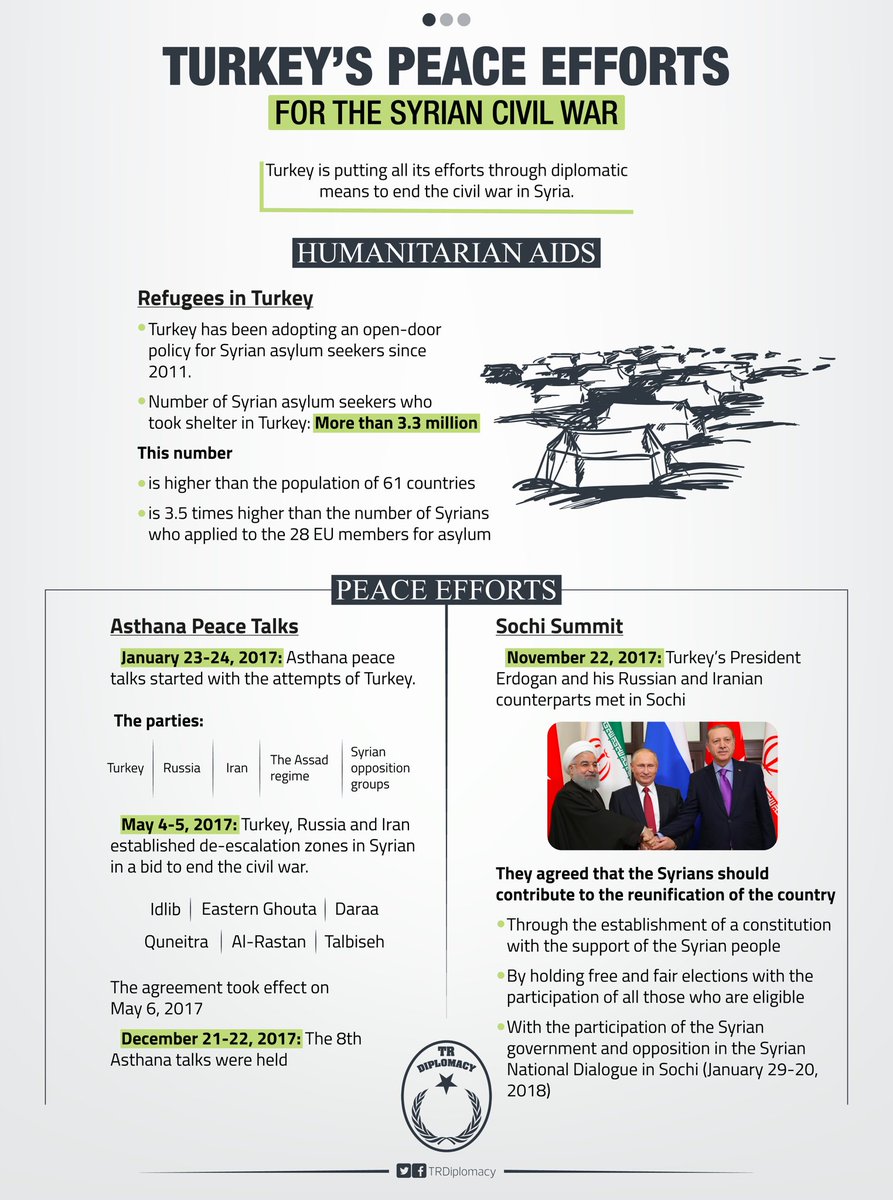 Turkey's peace efforts for the Syrian civil war