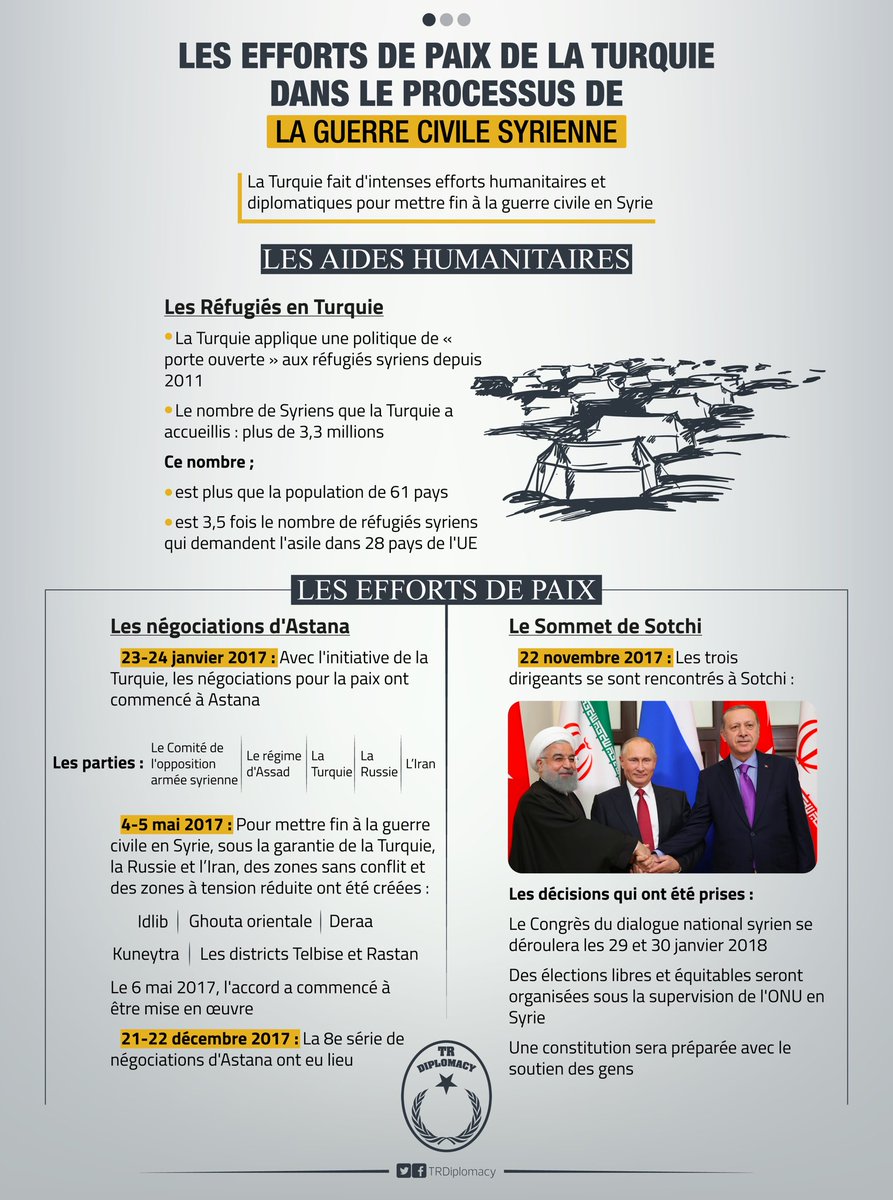 Les efforts de paix de la Turquie dans le processus de la « guerre civile syrienne »
