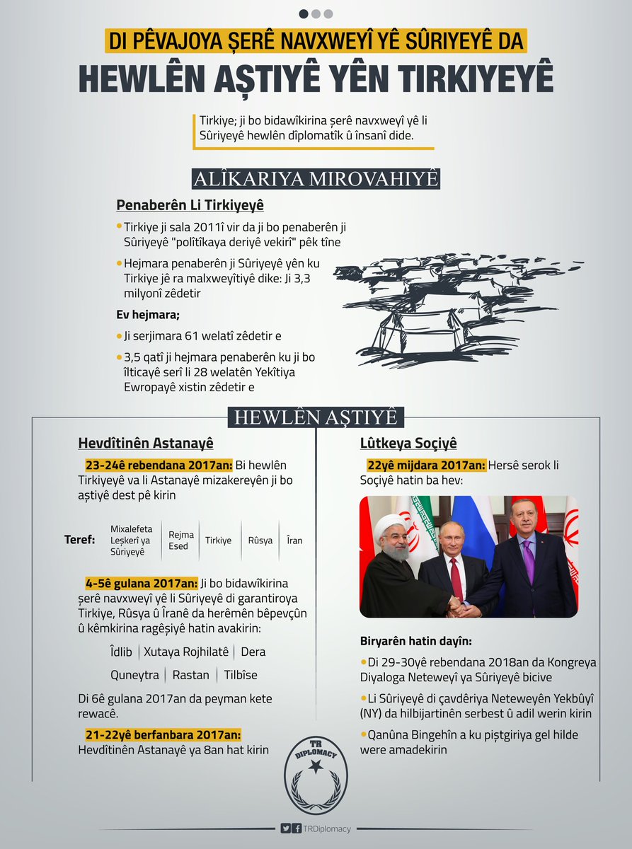Di pêvajoya "Şerê Navxweyî yê Sûriyeyê" da hewlên aştiyê yên Tirkiyeyê