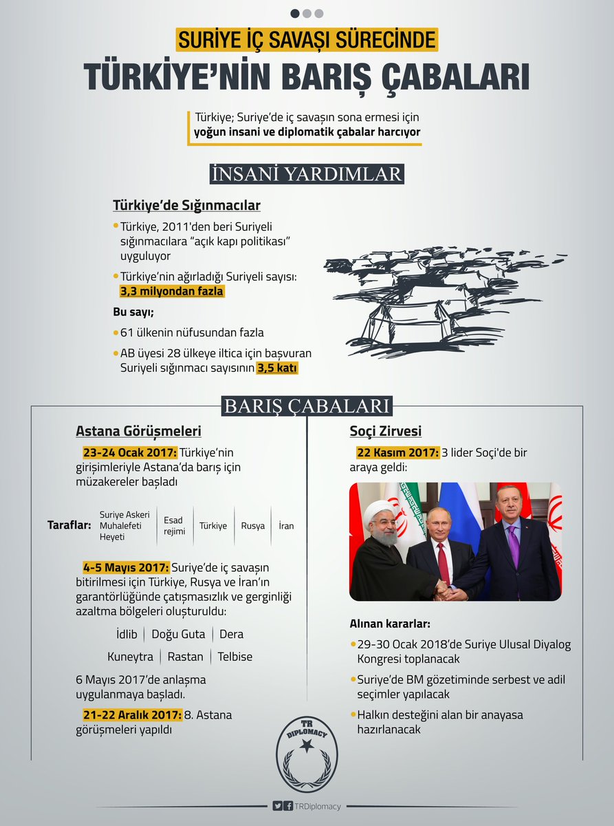 Suriye İç Savaşı Sürecinde Türkiye'nin Barış Çabaları