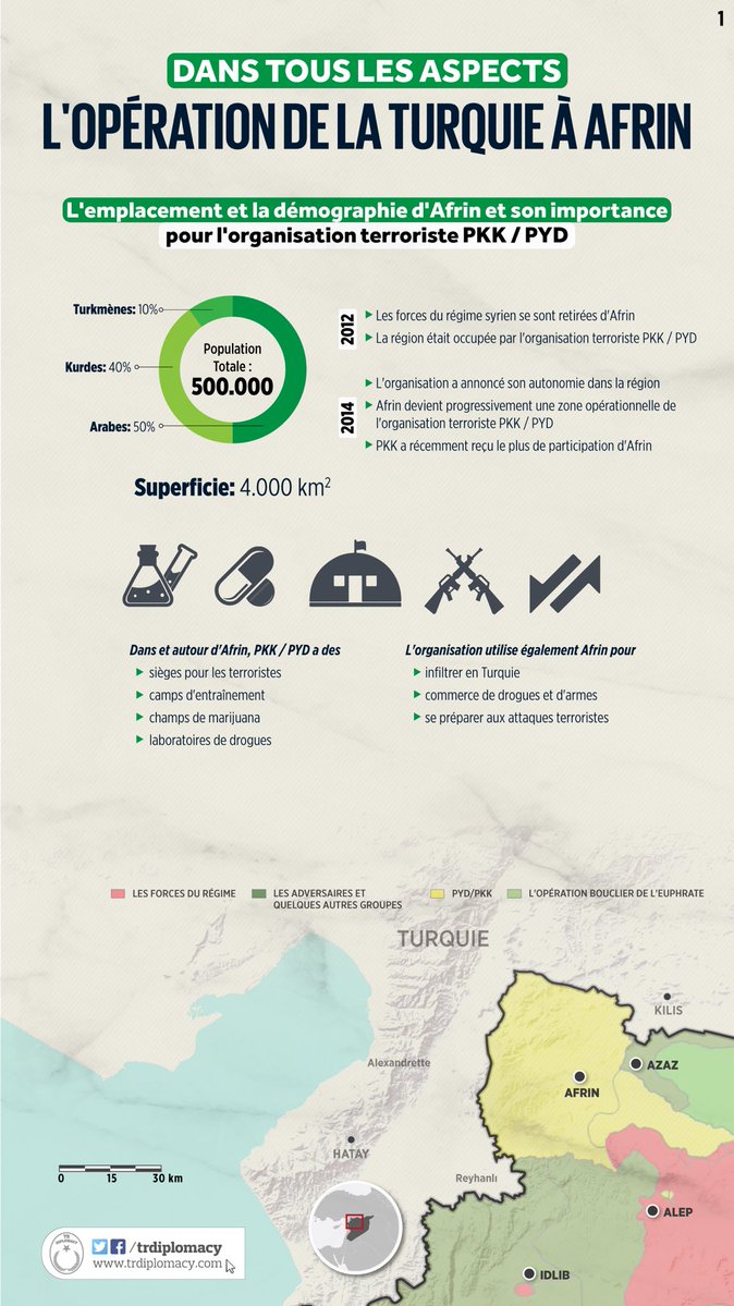L’opération de la Turquie à Afrin