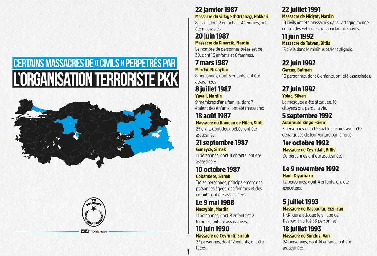 Massacres de Civils perpétrés par l’organisation terroriste PKK/PYD en Turquie