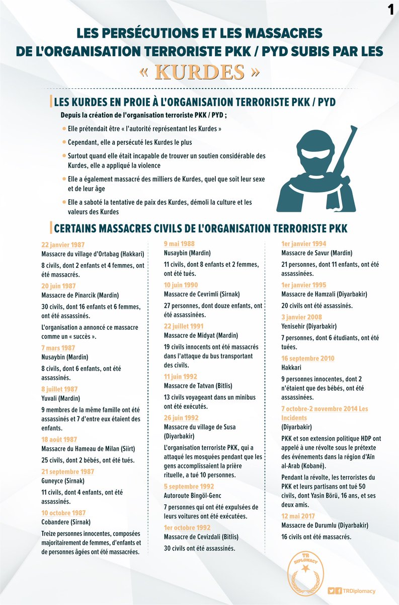Les persécutions et les massacres de l’organisation terroriste PKK / PYD subis par les Kurdes