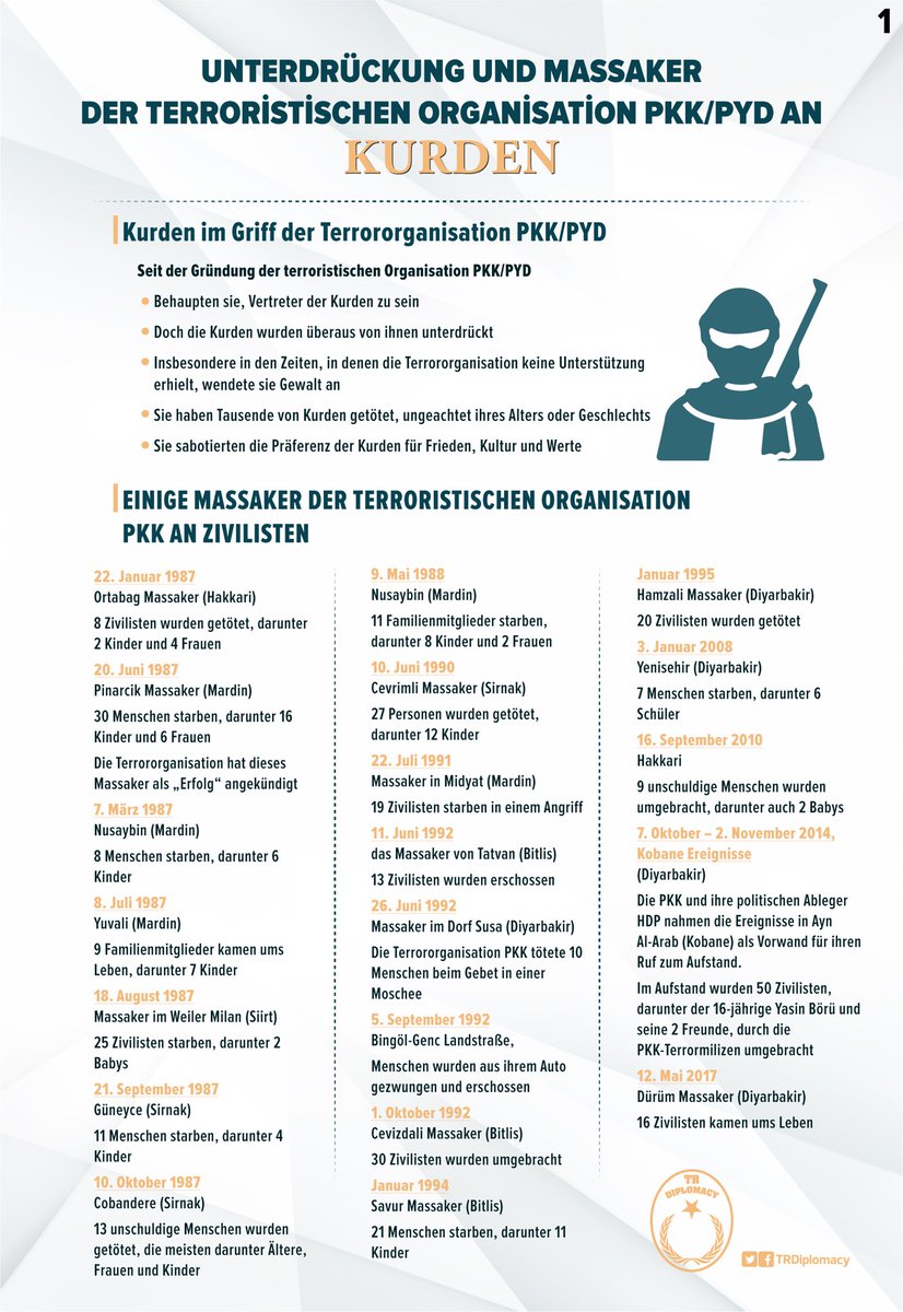 Unterdrückung und Massaker der Terroristischen Organisation PKK/PYD an Kurden