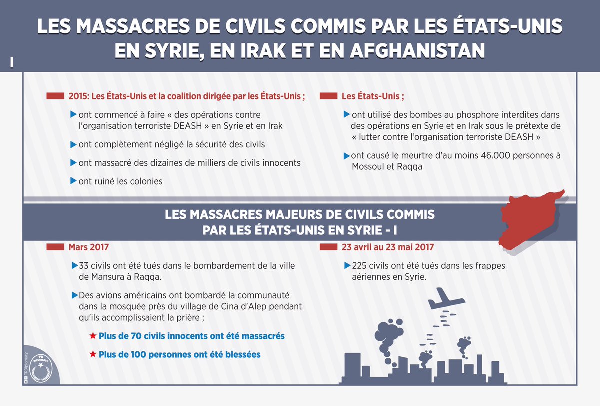 Les récents massacres de civils commis par les États Unis