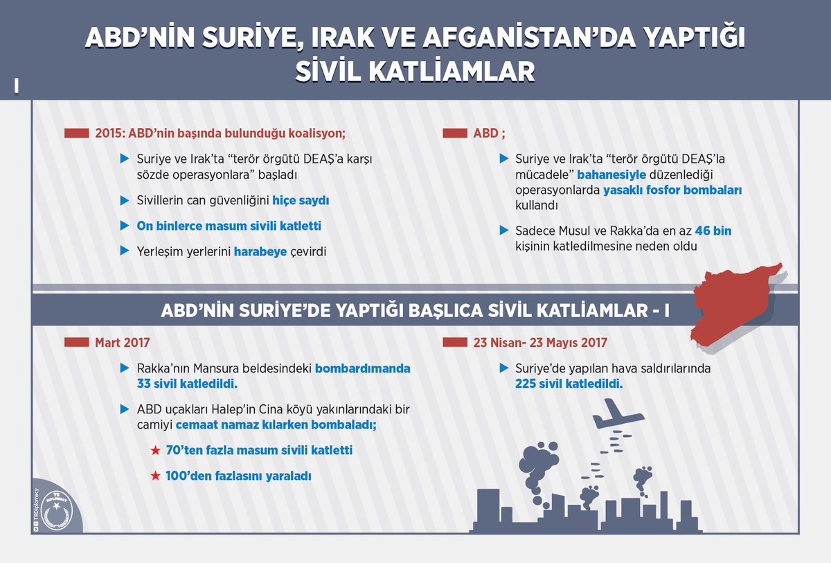 ABD'nin Suriye, Irak ve Afganistan'da Yaptığı Sivil Katliamlar