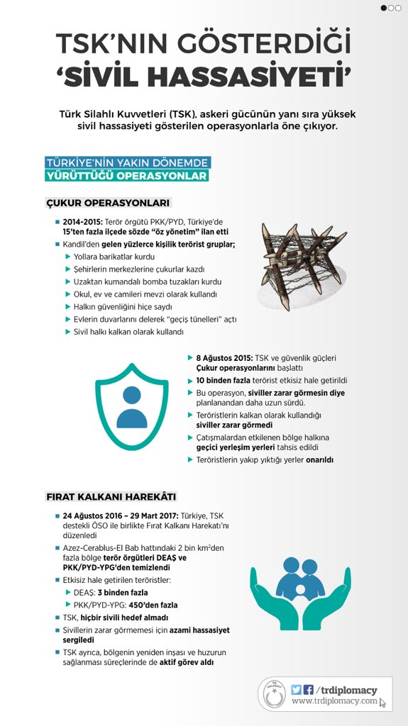 TSK'nın Gösterdiği Sivil Hassasiyeti
