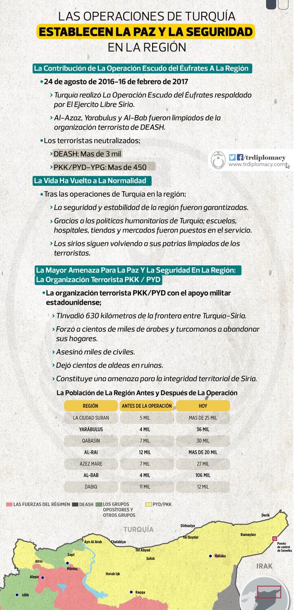 Se garantiza la paz y la seguridad en la región tras las operaciones de Turquía