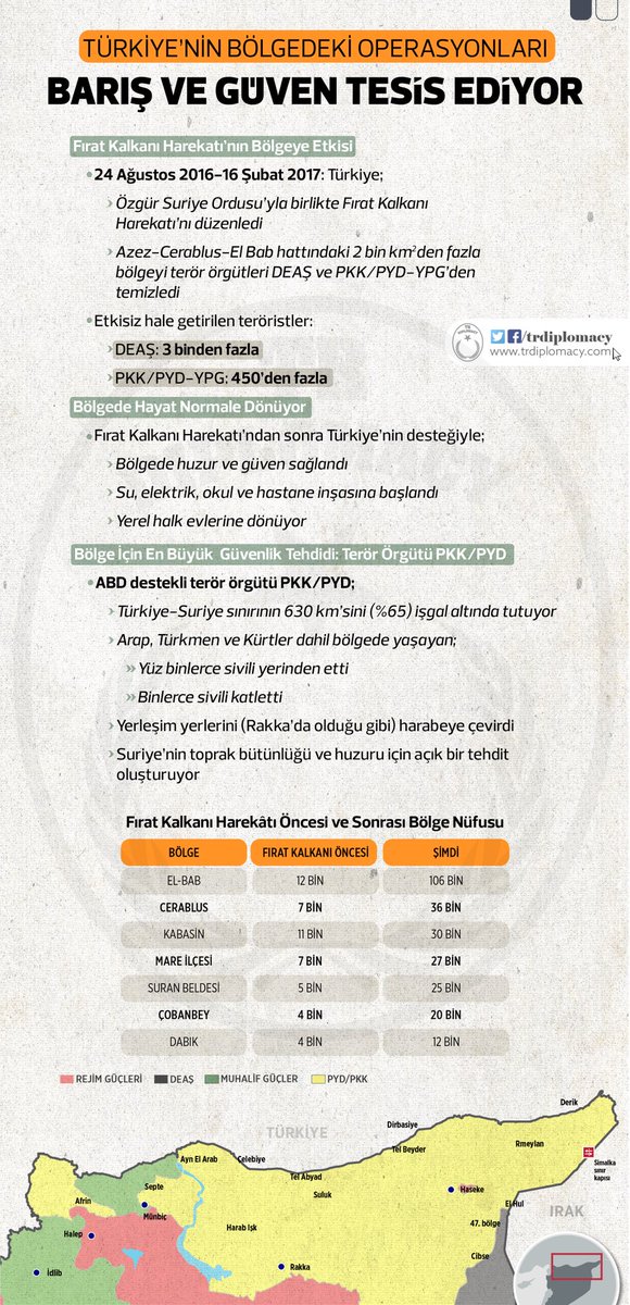 Türkiye'nin Bölgedeki Operasyonları Barış ve Güven Tesis Ediyor