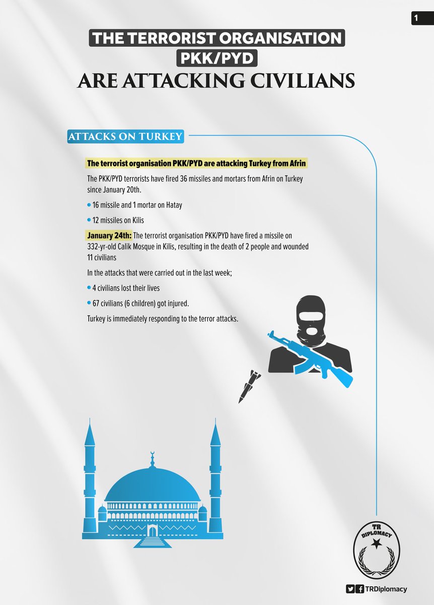 The terrorist organisation PKK/PYD carry out attacks against civilians and mosques