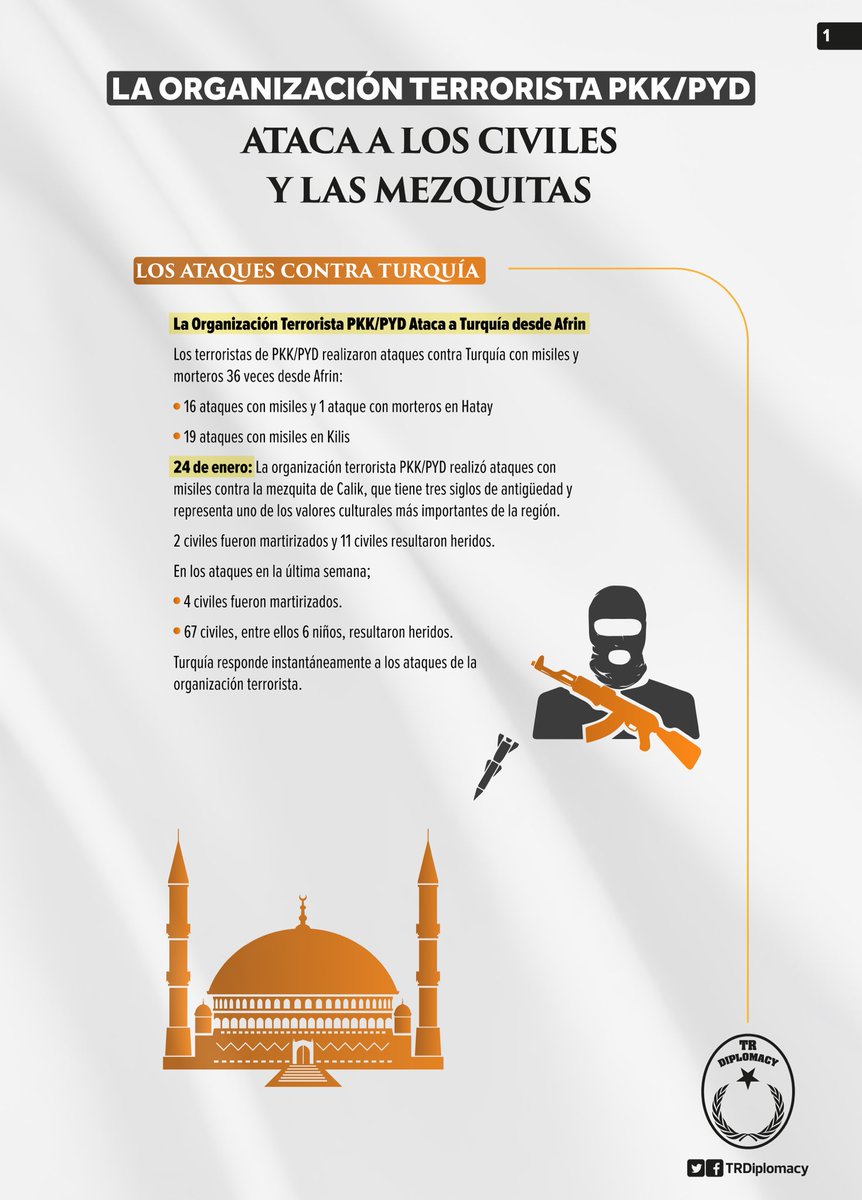 La organización terrorista PKK/PYD ataca a los civiles y las mezquitas