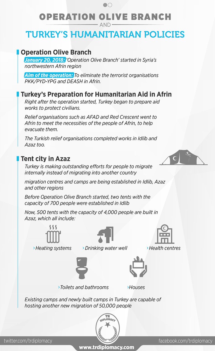 Operation Olive Branch and Turkey's humanitarian policies