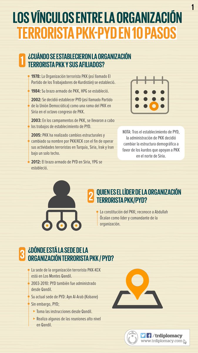 Los vínculos entre PKK - PYD