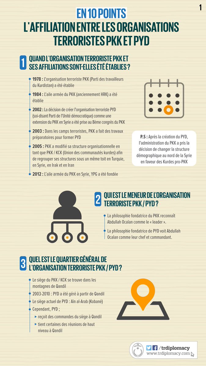 L’affiliation entre PKK et PYD