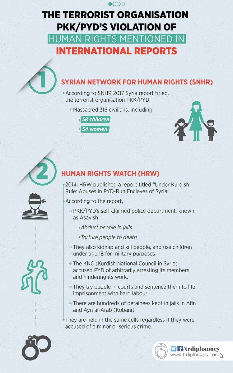 The terrorist organisation PKK/PYD’s violation of human rights mentioned in international reports