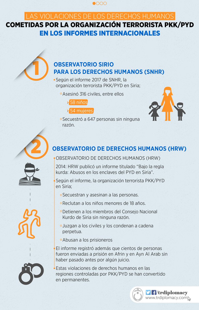 Las violaciones de derechos humanos de la organización terrorista PYD/PKK en los informes internacionales