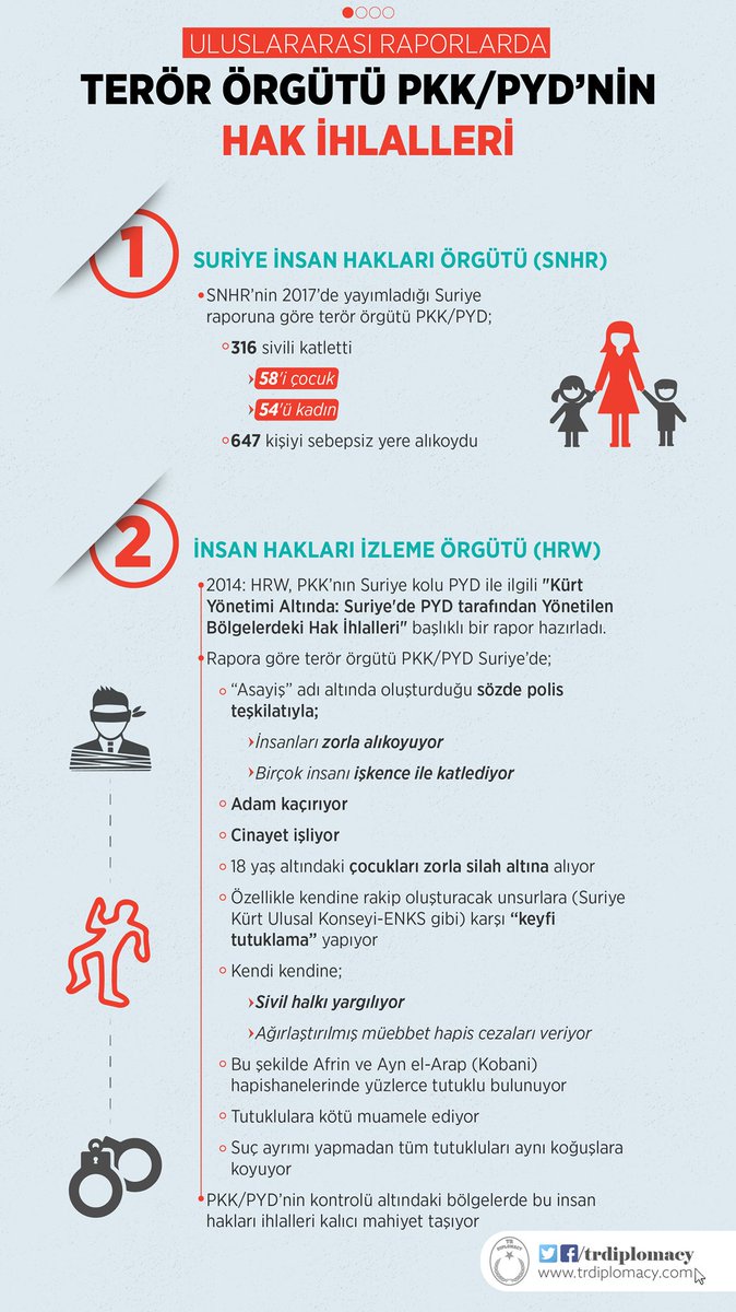 Uluslararası Raporlarda Terör Örgütü PKK/PYD'nin Hak İhlalleri